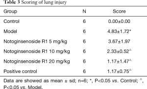Click on image to zoom Table 3