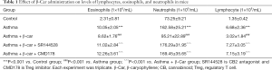 Click on image to zoom Table 1