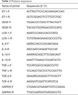 Click on image to zoom Table 1