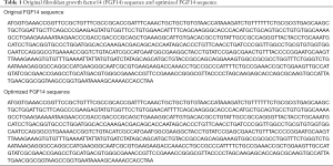 Click on image to zoom Table 1