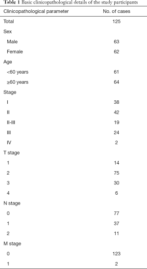 Click on image to zoom Table 1