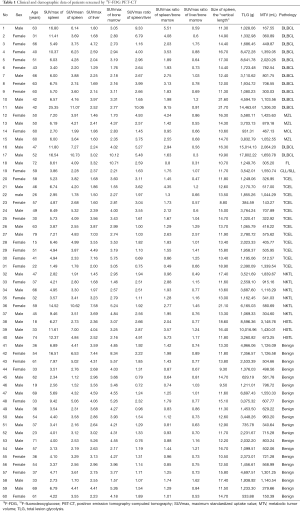 Click on image to zoom Table 1