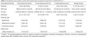 Click on image to zoom Table 2