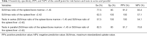 Click on image to zoom Table 3