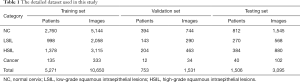 Click on image to zoom Table 1
