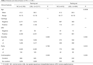 Click on image to zoom Table 2