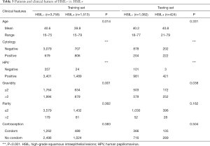 Click on image to zoom Table 3