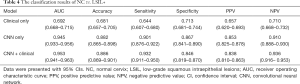 Click on image to zoom Table 4