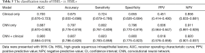 Click on image to zoom Table 5