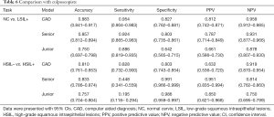 Click on image to zoom Table 6