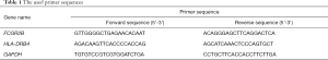 Click on image to zoom Table 1