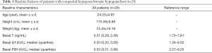 Click on image to zoom Table 1