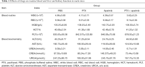 Click on image to zoom Table 1
