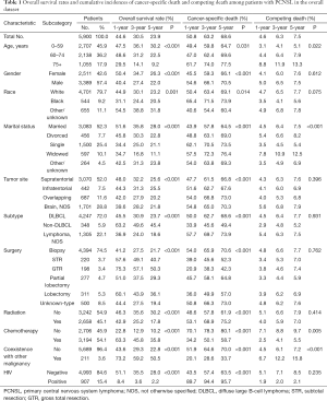 Click on image to zoom Table 1
