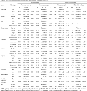 Click on image to zoom Table 2