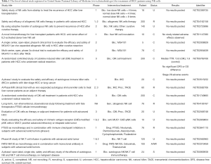 Click on image to zoom Table 1
