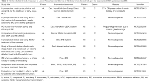 Click on image to zoom Table 2