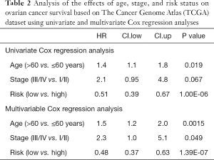 Click on image to zoom Table 2