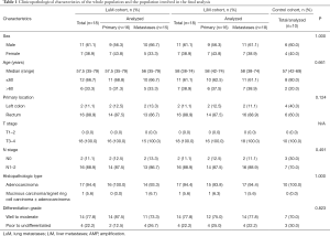 Click on image to zoom Table 1