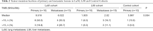 Click on image to zoom Table 2