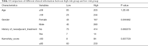 Click on image to zoom Table 1