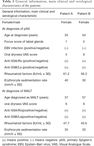 Click on image to zoom Table 1