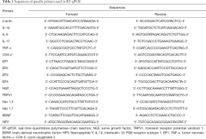 Click on image to zoom Table 1