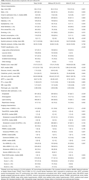 Click on image to zoom Table 1