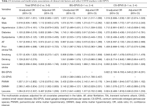Click on image to zoom Table 2