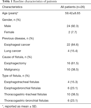 Click on image to zoom Table 1