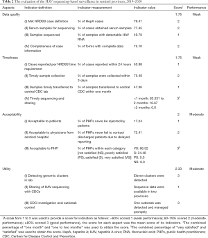 Click on image to zoom Table 2