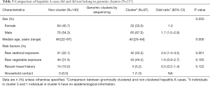 Click on image to zoom Table 3