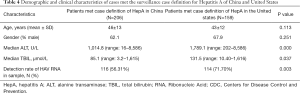 Click on image to zoom Table 4
