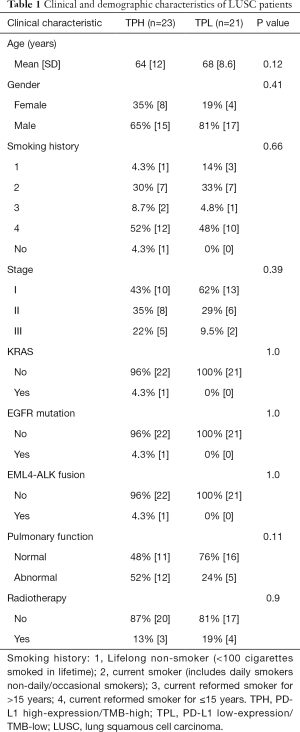 Click on image to zoom Table 1