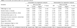 Click on image to zoom Table 2