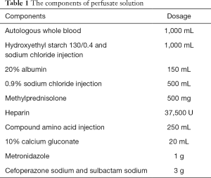 Click on image to zoom Table 1