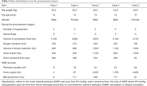 Click on image to zoom Table 2