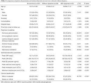 Click on image to zoom Table 1