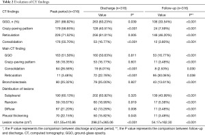 Click on image to zoom Table 2