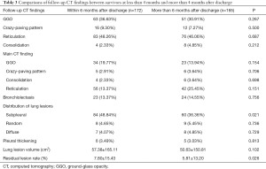 Click on image to zoom Table 3