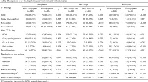 Click on image to zoom Table 4