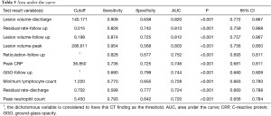 Click on image to zoom Table 5