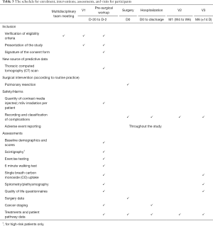 Click on image to zoom Table 3