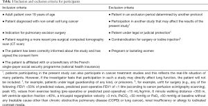Click on image to zoom Table 1