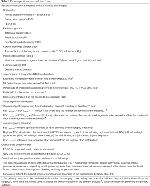 Click on image to zoom Table 2