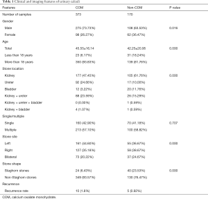 Click on image to zoom Table 1
