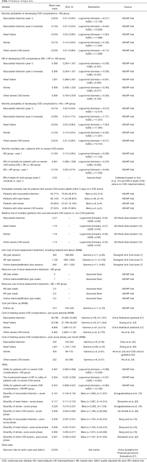 Click on image to zoom Table 1