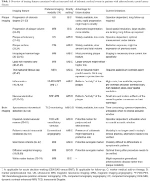 Click on image to zoom Table 1