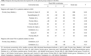 Click on image to zoom Table 3