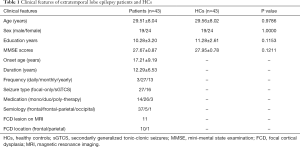 Click on image to zoom Table 1
